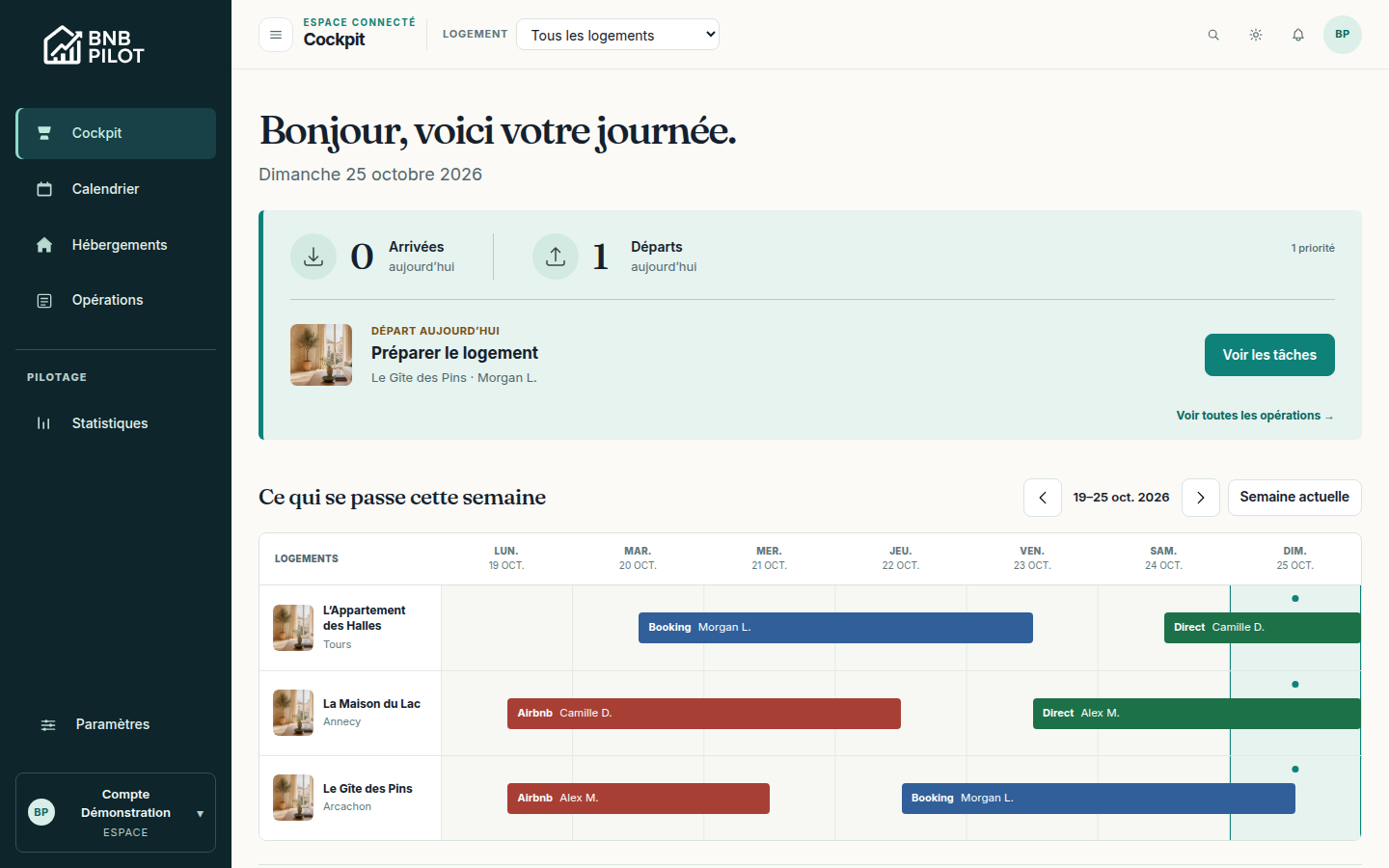 Capture réelle du cockpit : les priorités du jour et le planning du compte de démonstration.